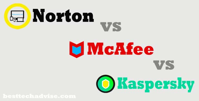 Norton Vs McAfee Vs Kaspersky: Which One Is Better